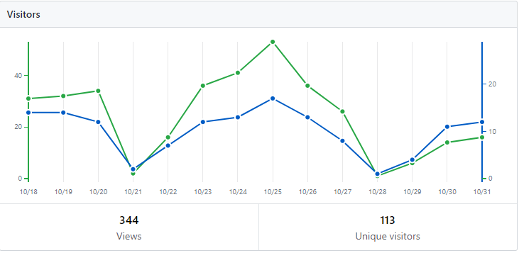 October Visitors